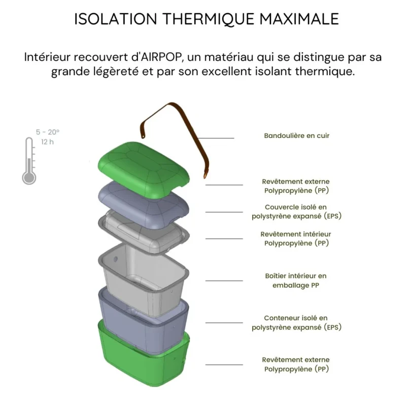 Isolation thermique du Cooler Bag Polarbox Mauve 6L AIRPOP
