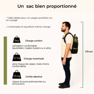 Poids max par sac à dos de vélo Anna